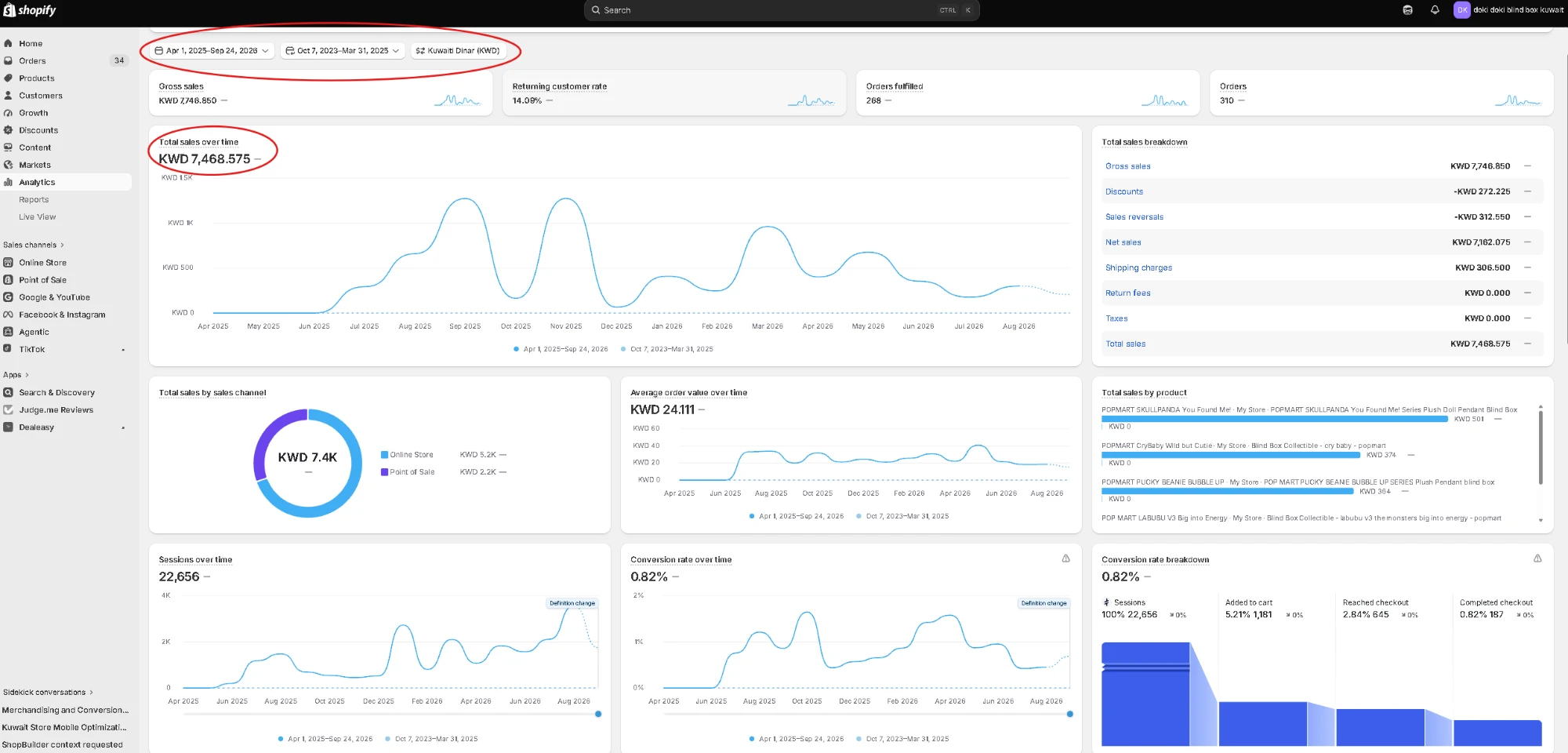 Doki Doki Shopify sales dashboard