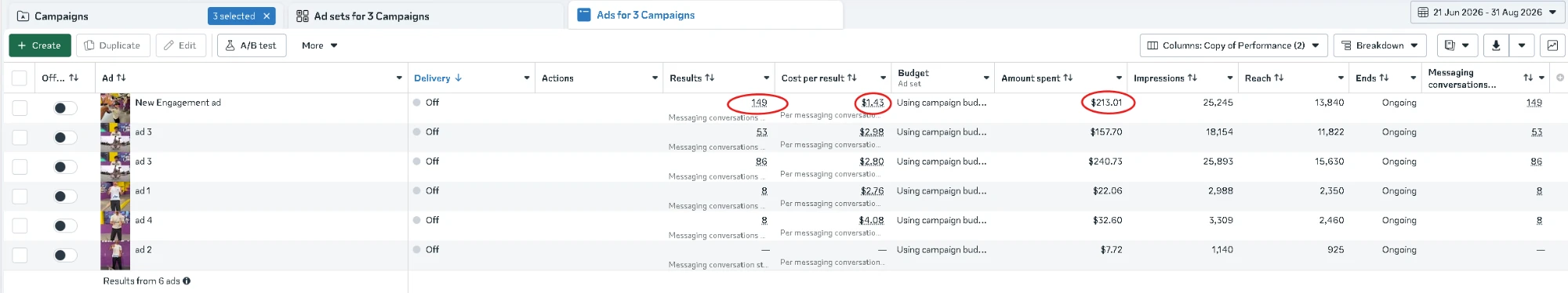Jarib Academy Meta Ads Manager results